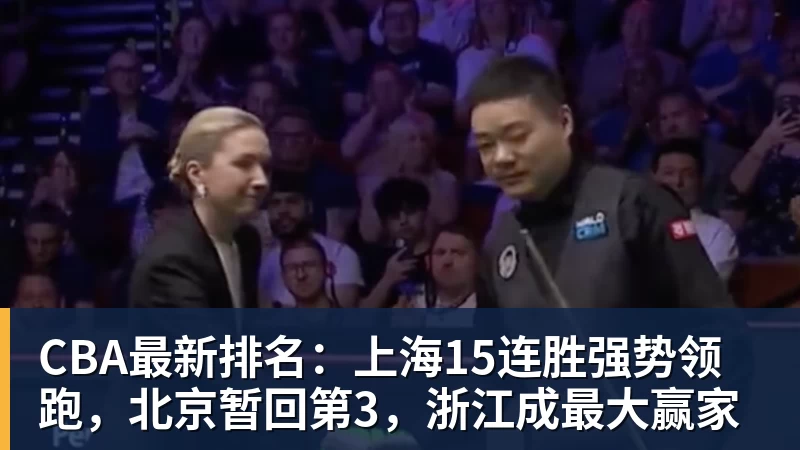 CBA最新排名：上海15连胜强势领跑，北京暂回第3，浙江成最大赢家